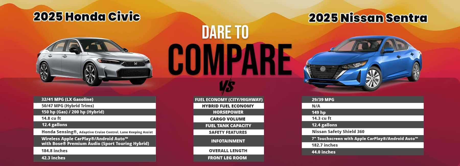 Honda Civic Dare To Compare | Winter Haven Honda - Thumbnail 3