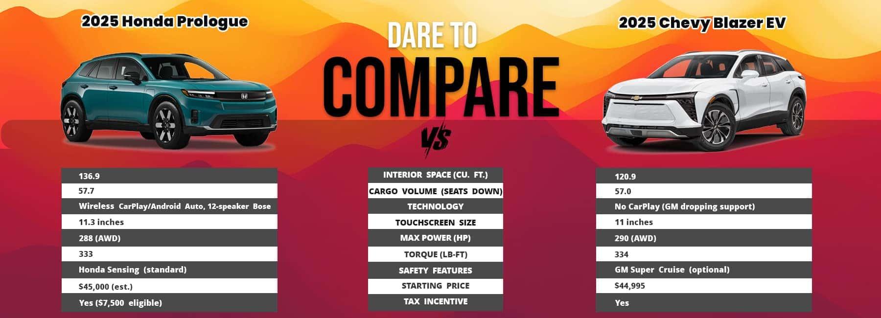 Honda Prologue Dare To Compare | Winter Haven Honda - View 1